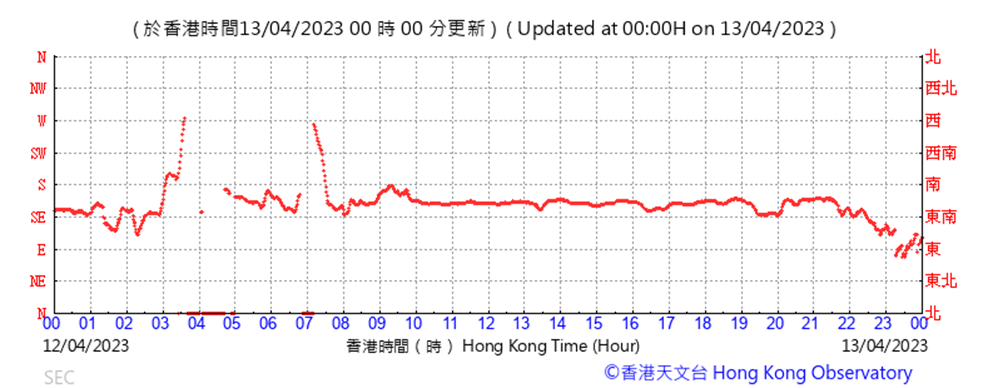 A picture containing text, line, plot, font
Description automatically generated